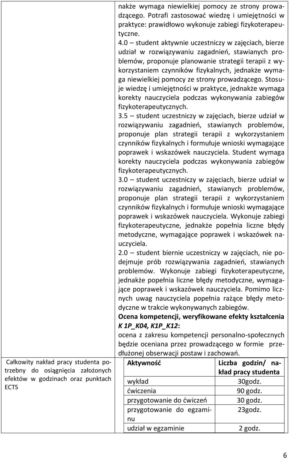 0 student aktywnie uczestniczy w zajęciach, bierze udział w rozwiązywaniu zagadnień, stawianych problemów, proponuje planowanie strategii terapii z wykorzystaniem czynników fizykalnych, jednakże