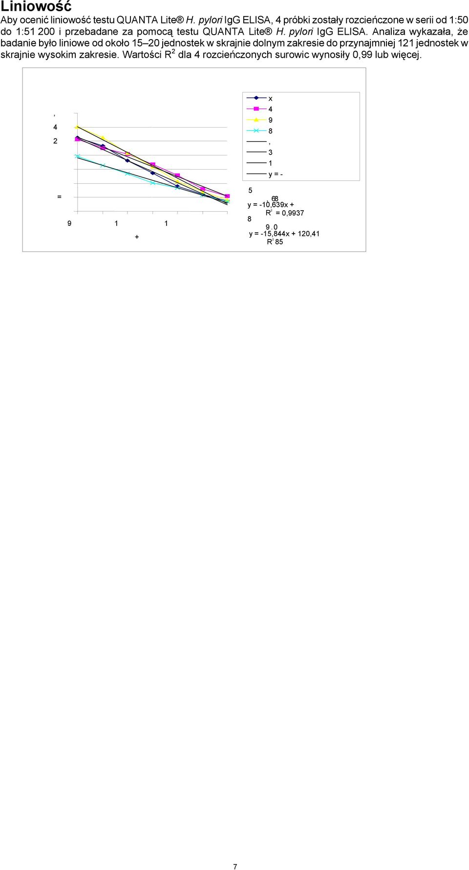 pylori IgG ELISA.