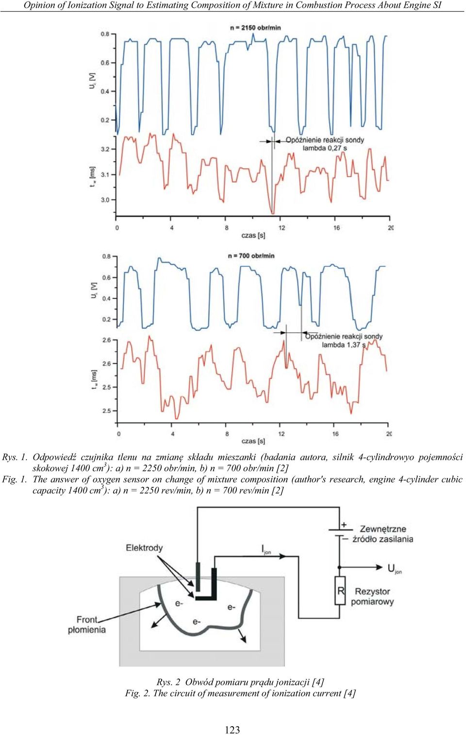 obr/min, b) n = 700 obr/min [2] Fig. 1.
