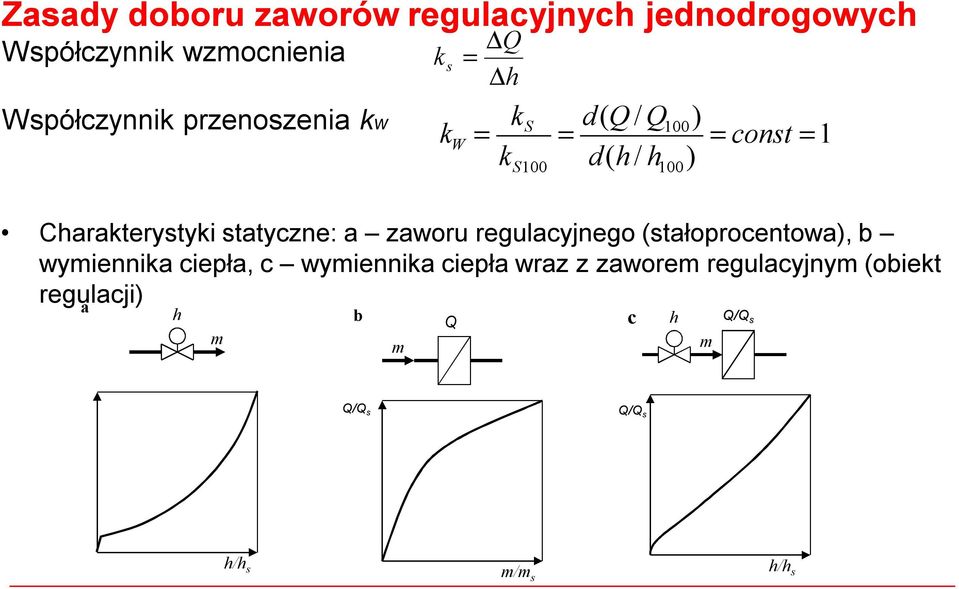 Charakterystyki statyczne: a zaworu regulacyjnego (stałoprocentowa), b wymiennika ciepła, c