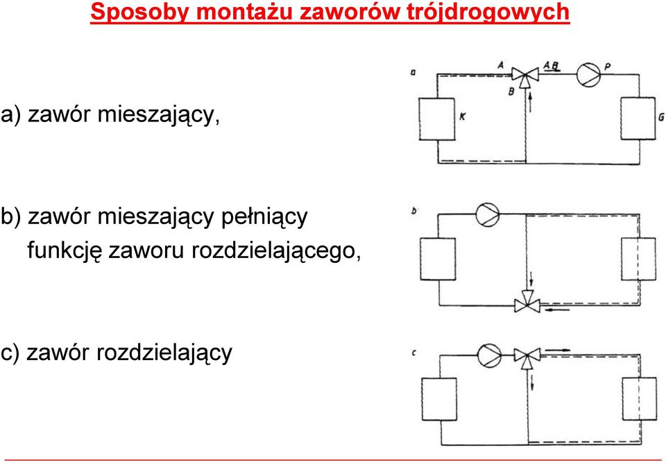 b) zawór mieszający pełniący