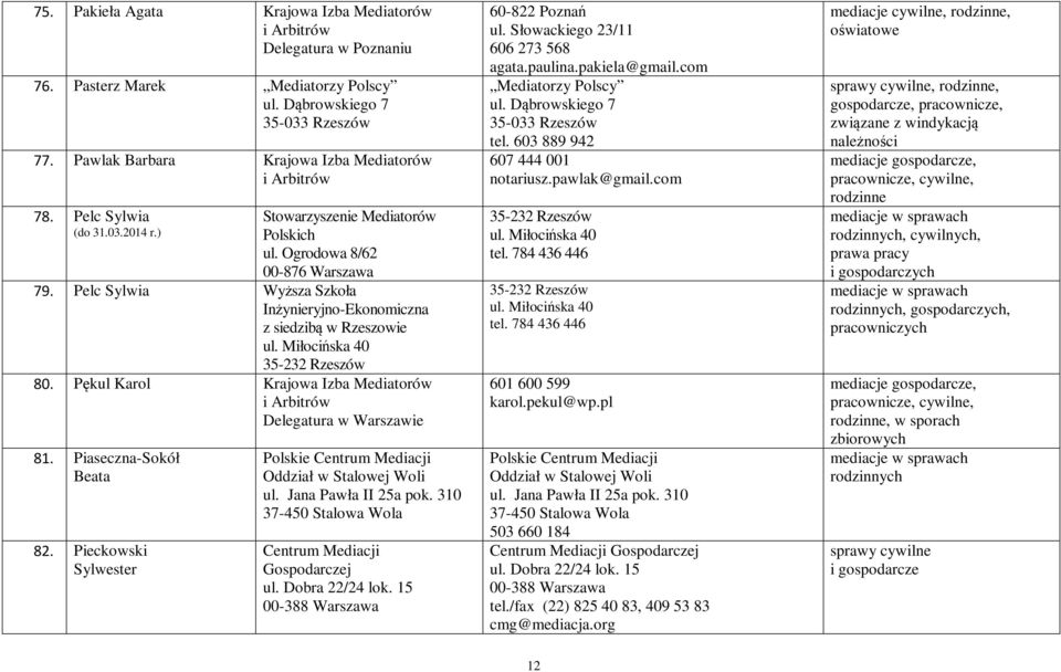Pieckowski Sylwester Centrum Mediacji Gospodarczej 60-822 Poznań ul. Słowackiego 23/11 606 273 568 agata.paulina.pakiela@gmail.com Mediatorzy Polscy tel. 603 889 942 607 444 001 notariusz.
