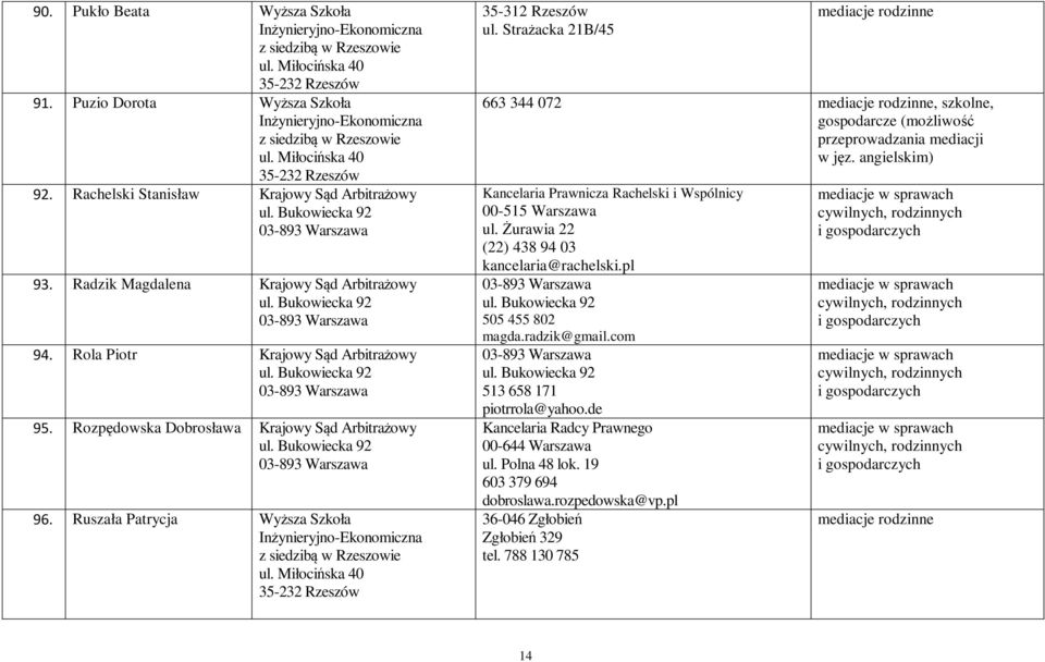 Strażacka 21B/45 mediacje rodzinne 663 344 072 szkolne, gospodarcze (możliwość przeprowadzania mediacji w jęz. angielskim) Kancelaria Prawnicza Rachelski i Wspólnicy 00-515 Warszawa ul.