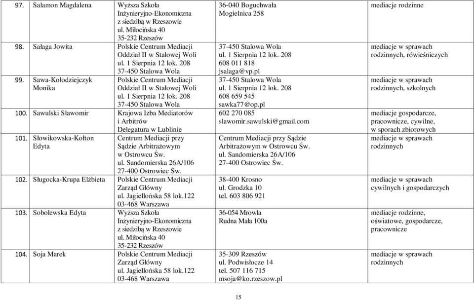 102. Sługocka-Krupa Elżbieta Zarząd Główny ul. Jagiellońska 58 lok.122 03-468 Warszawa 103. Sobolewska Edyta Wyższa Szkoła 104. Soja Marek Zarząd Główny ul. Jagiellońska 58 lok.122 03-468 Warszawa 36-040 Boguchwała Mogielnica 258 608 011 818 jsalaga@vp.