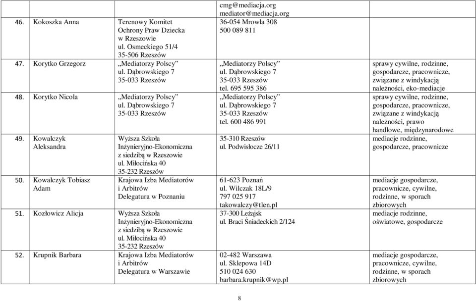 Krupnik Barbara Krajowa Izba Mediatorów Delegatura w Warszawie cmg@mediacja.org mediator@mediacja.org 36-054 Mrowla 308 500 089 811 Mediatorzy Polscy tel. 695 595 386 Mediatorzy Polscy tel.