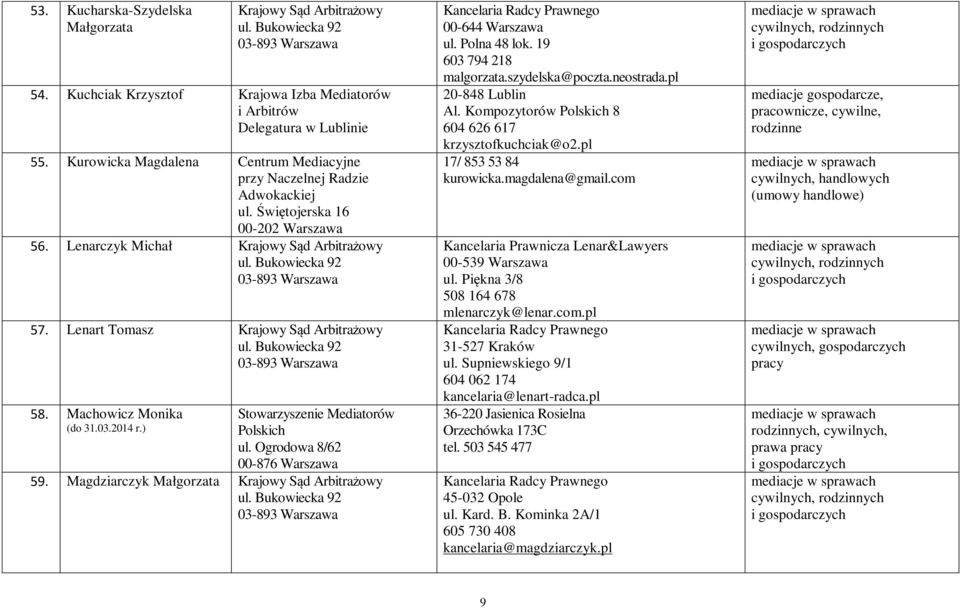 Machowicz Monika (do 31.03.2014 r.) Stowarzyszenie Mediatorów Polskich ul. Ogrodowa 8/62 00-876 Warszawa 59.
