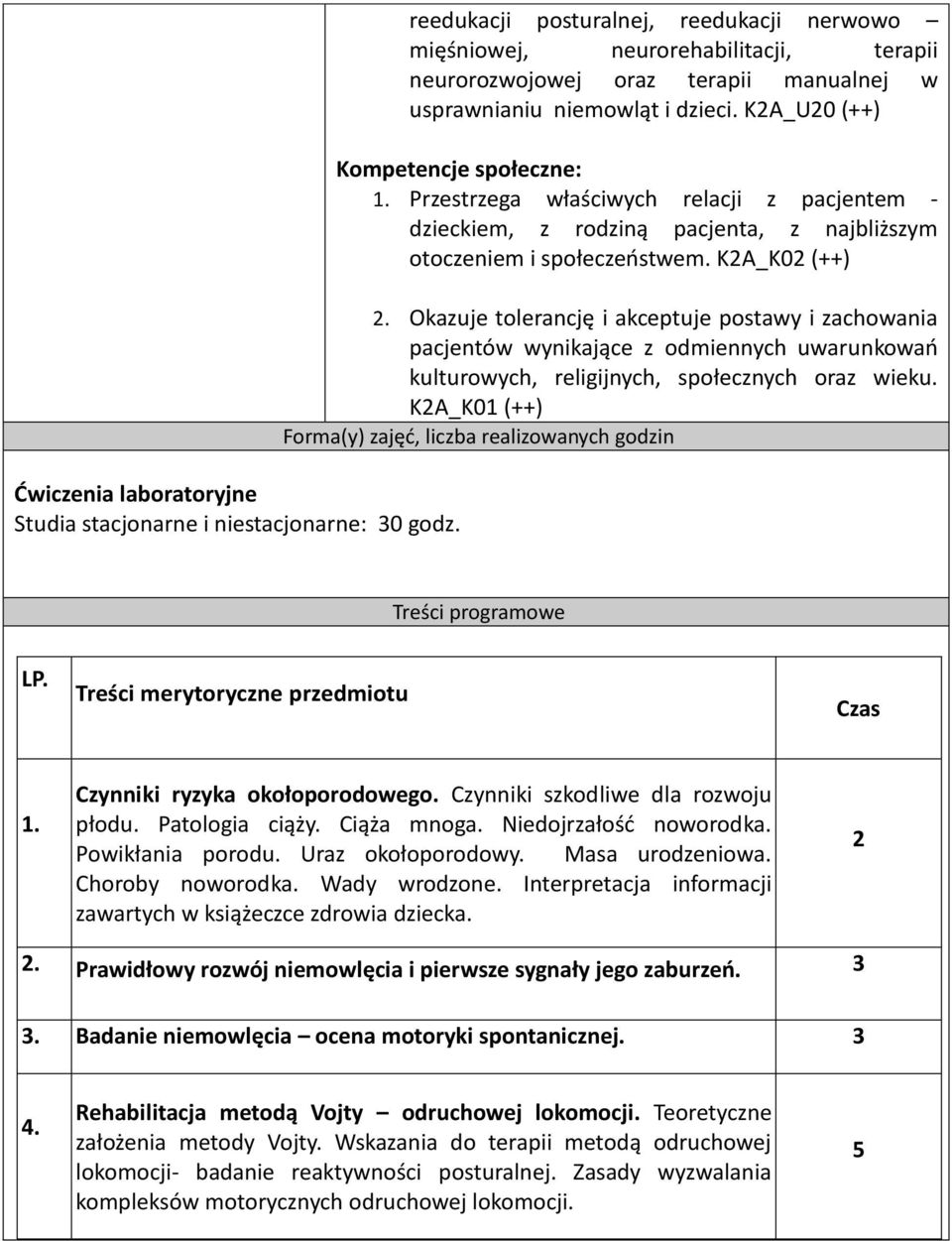 Przestrzega właściwych relacji z pacjentem - dzieckiem, z rodziną pacjenta, z najbliższym otoczeniem i społeczeństwem. K2A_K02 (++) 2.
