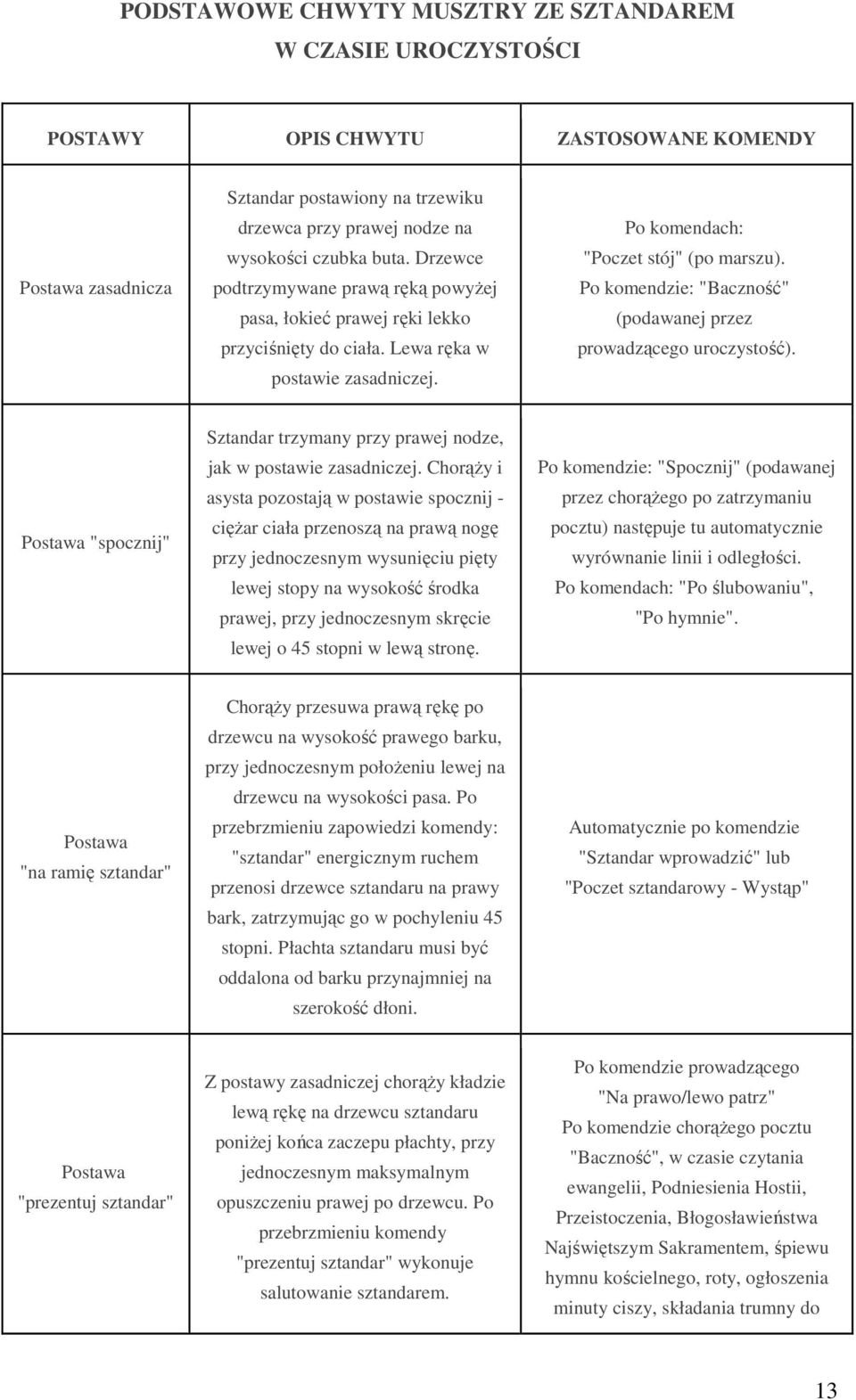 Po komendzie: "Baczność" (podawanej przez prowadzącego uroczystość). Postawa "spocznij" Sztandar trzymany przy prawej nodze, jak w postawie zasadniczej.
