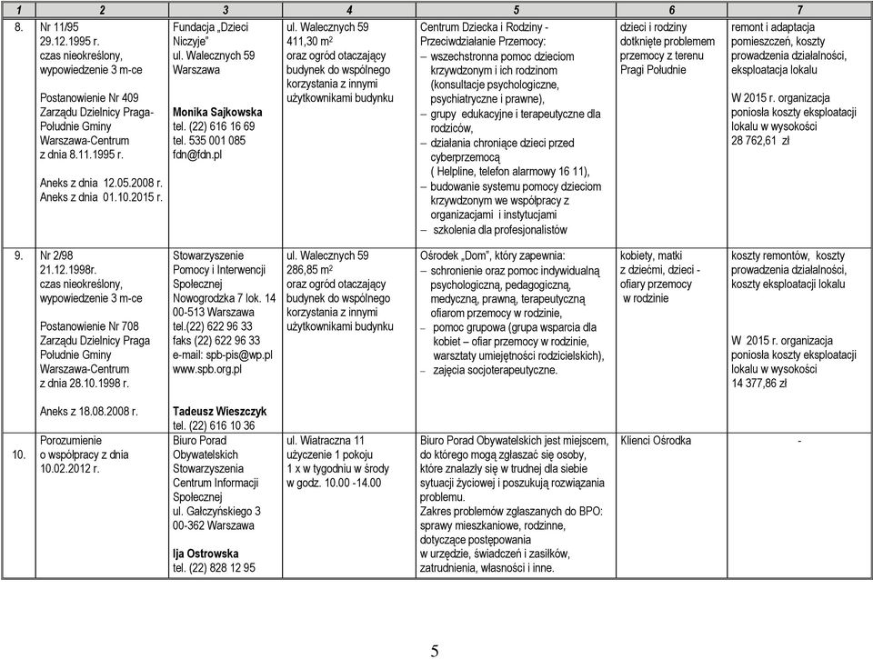 pl 411,30 m 2 użytkownikami budynku Centrum Dziecka i Rodziny - Przeciwdziałanie Przemocy: wszechstronna pomoc dzieciom krzywdzonym i ich rodzinom (konsultacje psychologiczne, psychiatryczne i