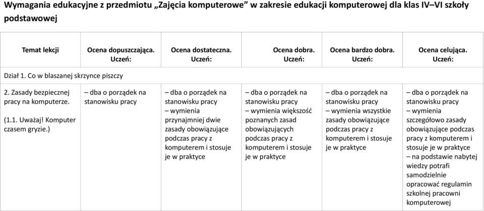 ) dba o porządek na stanowisku pracy dba o porządek na stanowisku pracy wymienia przynajmniej dwie zasady obowiązujące podczas pracy z komputerem i stosuje je w praktyce dba o porządek na stanowisku