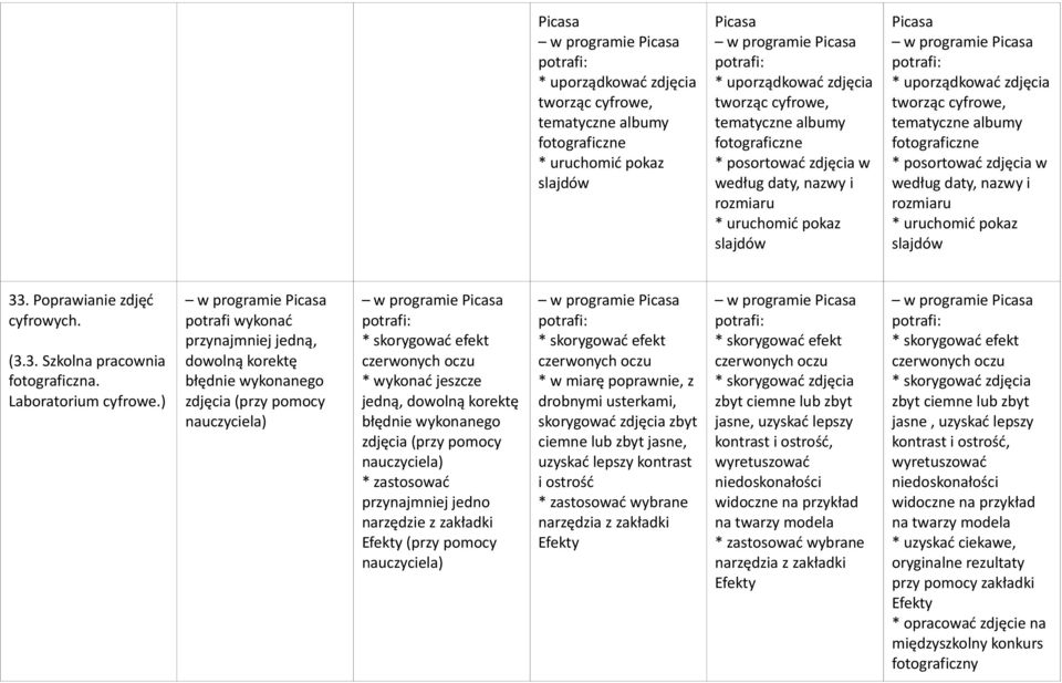 fotograficzne * posortować zdjęcia w według daty, nazwy i rozmiaru * uruchomić pokaz slajdów 33. Poprawianie zdjęć cyfrowych. (3.3. Szkolna pracownia fotograficzna. Laboratorium cyfrowe.