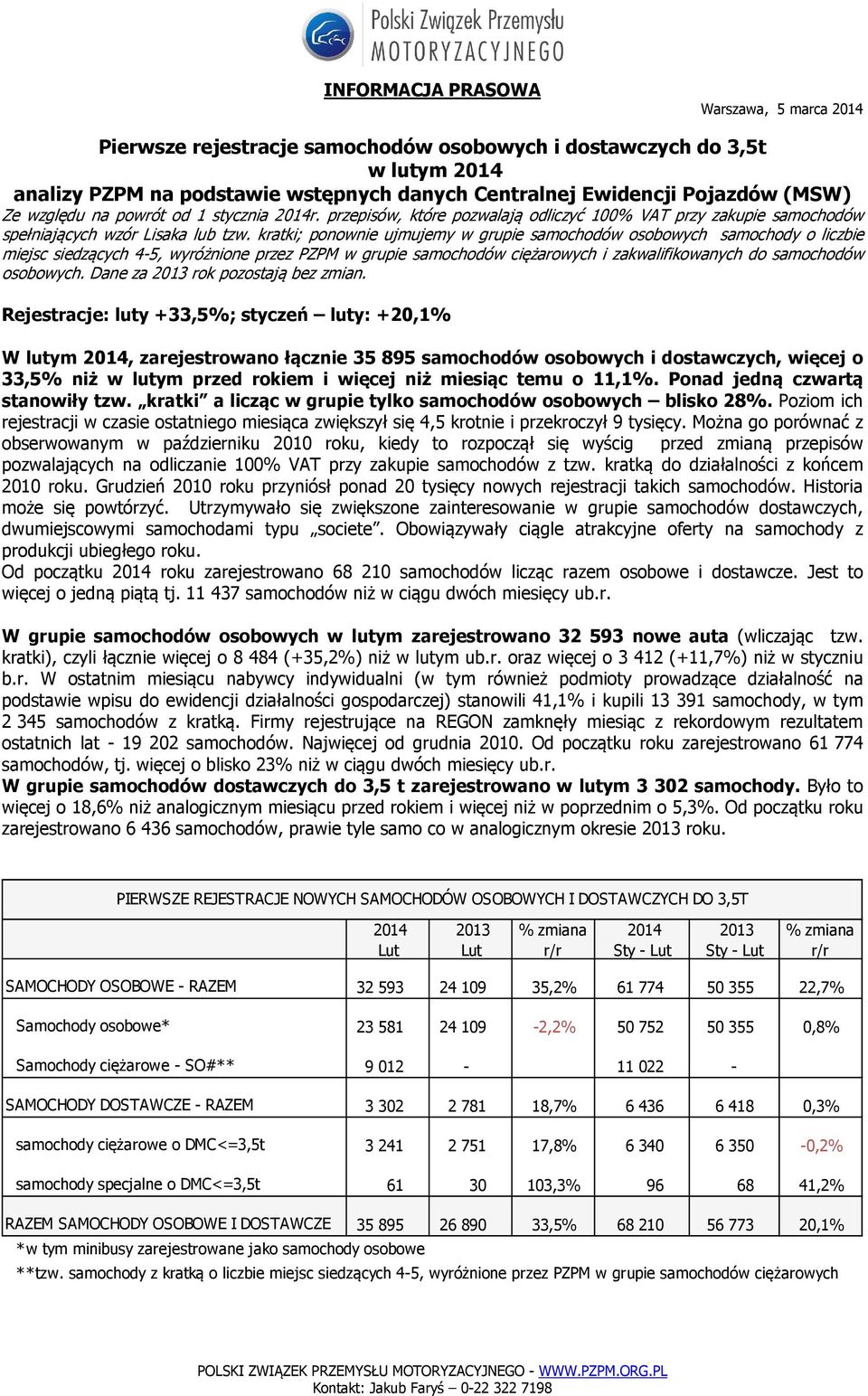 kratki; ponownie ujmujemy w grupie samochodów osobowych samochody o liczbie miejsc siedzących 4-5, wyróżnione przez PZPM w grupie samochodów ciężarowych i zakwalifikowanych do samochodów osobowych.