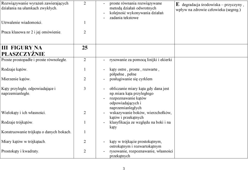 ) Praca klasowa nr i jej omówienie. III FIGURY NA PŁASZCZYŹNIE Proste prostopadłe i proste równoległe. 5 - rysowanie za pomocą linijki i ekierki Rodzaje kątów. Mierzenie kątów.