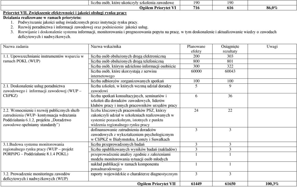 Rozwój poradnictwa i informacji zawodowej oraz podniesienie jakości usług. 3.