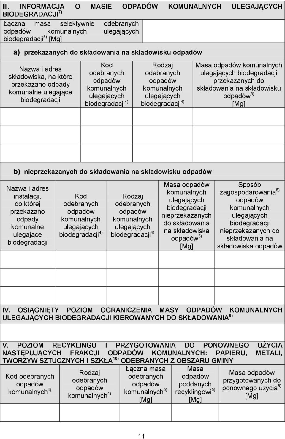 składowisku Nazwa i adres instalacji, do której przekazano odpady komunalne ulegające biodegradacji Kod biodegradacji 4) biodegradacji 4) Masa biodegradacji nieprzekazanych do składowania na