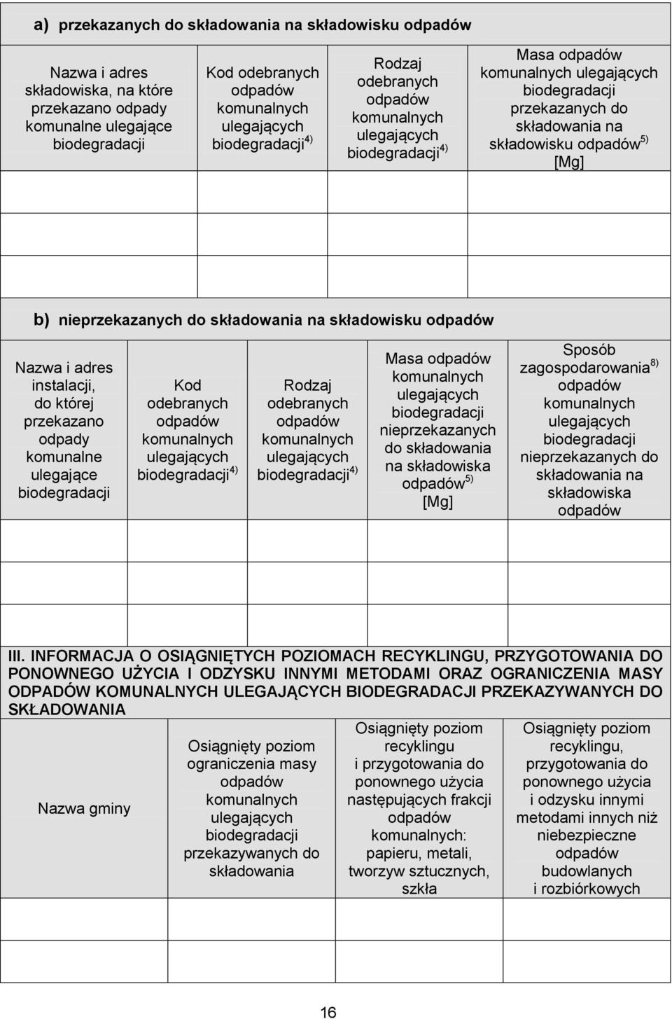 biodegradacji 4) biodegradacji 4) Masa biodegradacji nieprzekazanych do składowania na składowiska 5) Sposób zagospodarowania 8) biodegradacji nieprzekazanych do składowania na składowiska III.