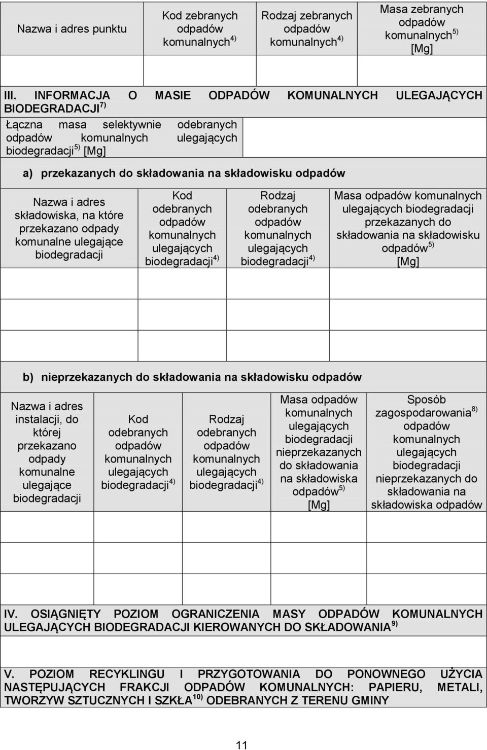 komunalne ulegające Kod 4) 4) Masa przekazanych do składowania na składowisku 5) b) nieprzekazanych do składowania na składowisku Nazwa i adres instalacji, do której przekazano odpady komunalne