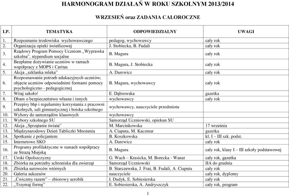 Stobiecka cały rok 5. Akcja szklanka mleka A. Darewicz cały rok 6. Rozpoznawanie potrzeb edukacyjnych uczniów; objęcie uczniów odpowiednimi formami pomocy B.