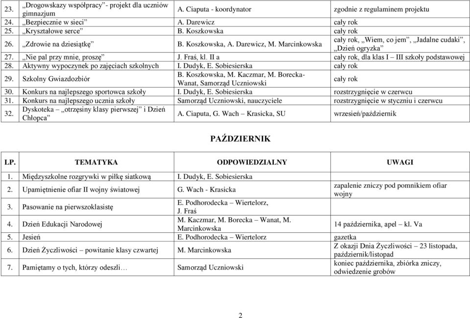 II a cały rok, dla klas I III szkoły podstawowej 28. Aktywny wypoczynek po zajęciach szkolnych I. Dudyk, E. Sobiesierska cały rok 29. Szkolny Gwiazdozbiór B. Koszkowska, M. Kaczmar, M.