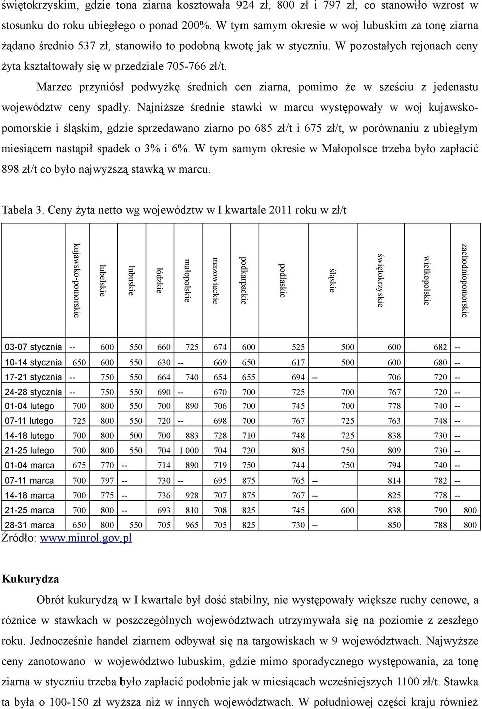 Marzec przyniósł podwyżkę średnich cen ziarna, pomimo że w sześciu z jedenastu województw ceny spadły.