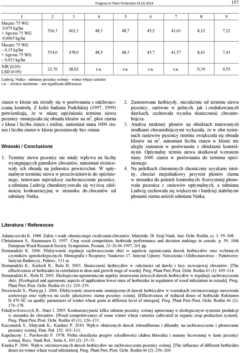 n. różnice nieistotne not significant differences ziaren w kłosie nie różniły się w porównaniu z odchwaszczaną kontrolą.