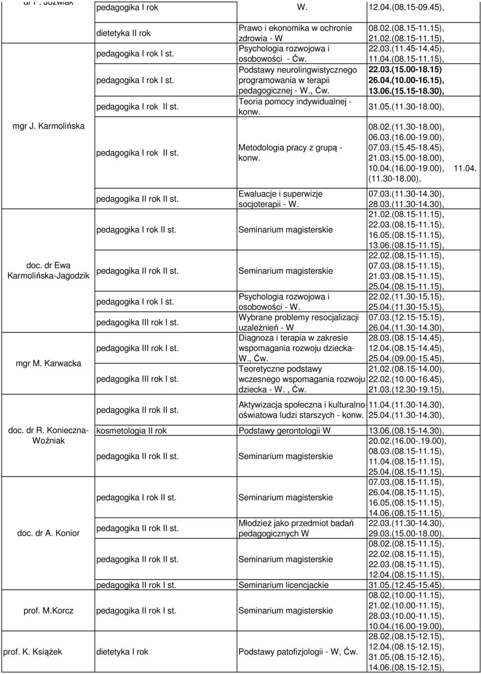 Metodologia pracy z grupą - konw. Ewaluacje i superwizje socjoterapii - W. Psychologia rozwojowa i osobowości - W.