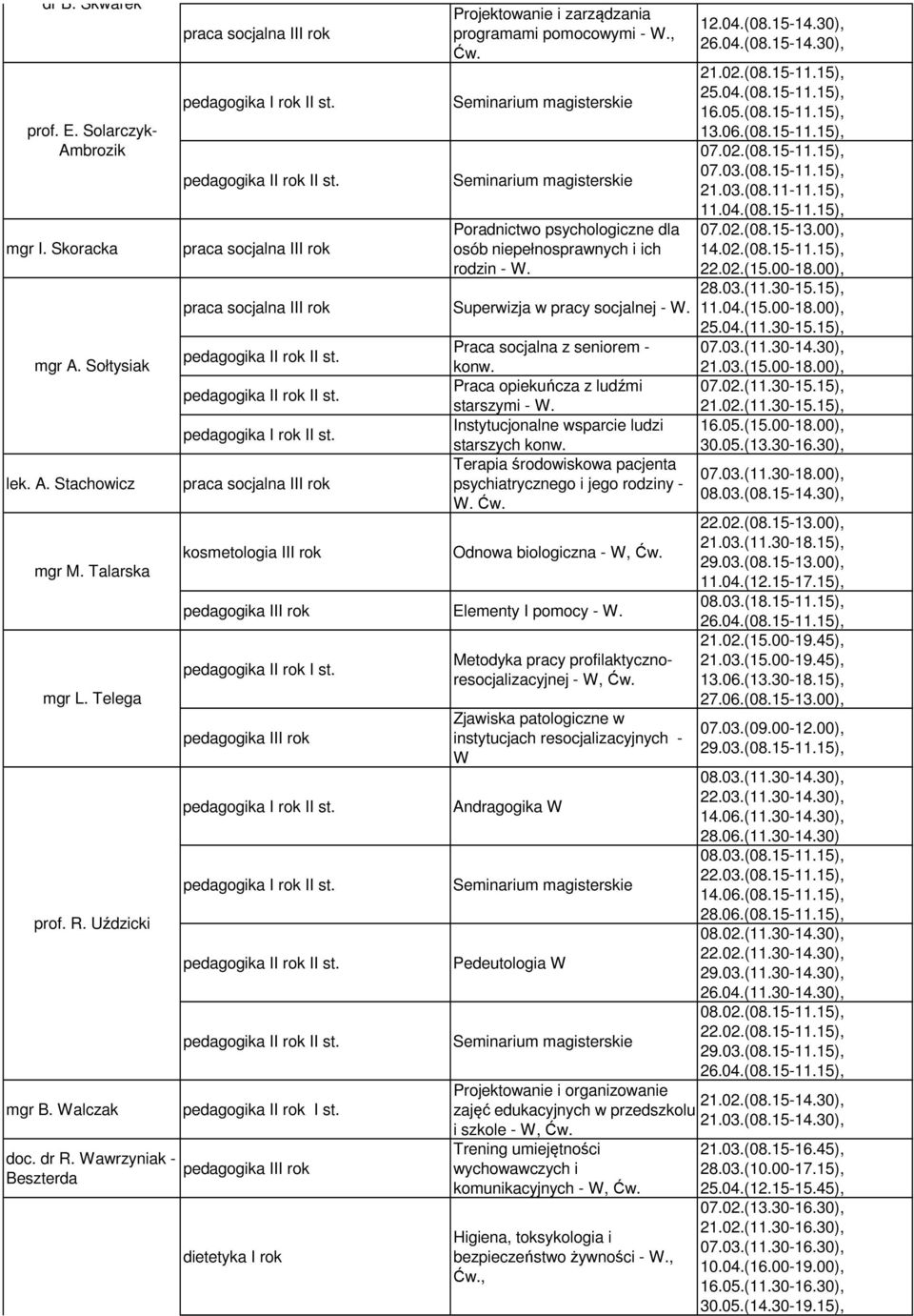 kosmetologia III rok Praca socjalna z seniorem - konw. Praca opiekuńcza z ludźmi starszymi - W. Instytucjonalne wsparcie ludzi starszych konw.