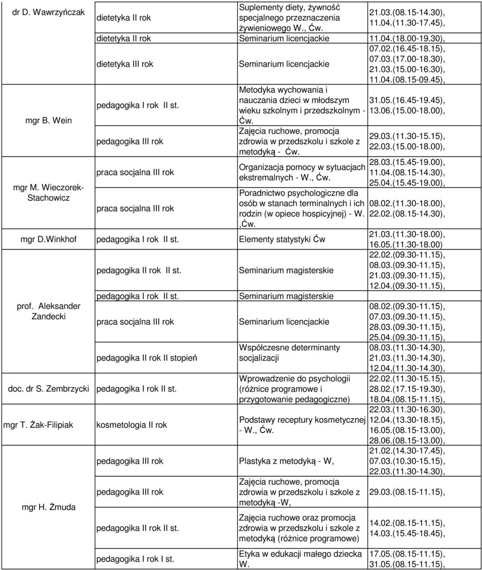 45), Metodyka wychowania i nauczania dzieci w młodszym wieku szkolnym i przedszkolnym - Zajęcia ruchowe, promocja zdrowia w przedszkolu i szkole z metodyką - Organizacja pomocy w sytuacjach