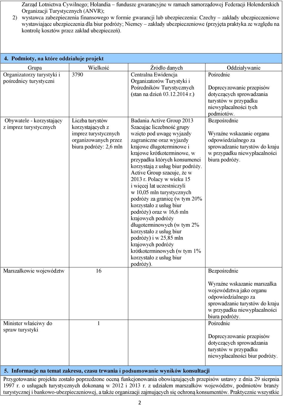 4. Podmioty, na które oddziałuje projekt Grupa Wielkość Źródło danych Oddziaływanie 3790 Centralna Ewidencja Pośrednie Organizatorów Turystyki i Pośredników Turystycznych (stan na dzień 03.12.2014 r.