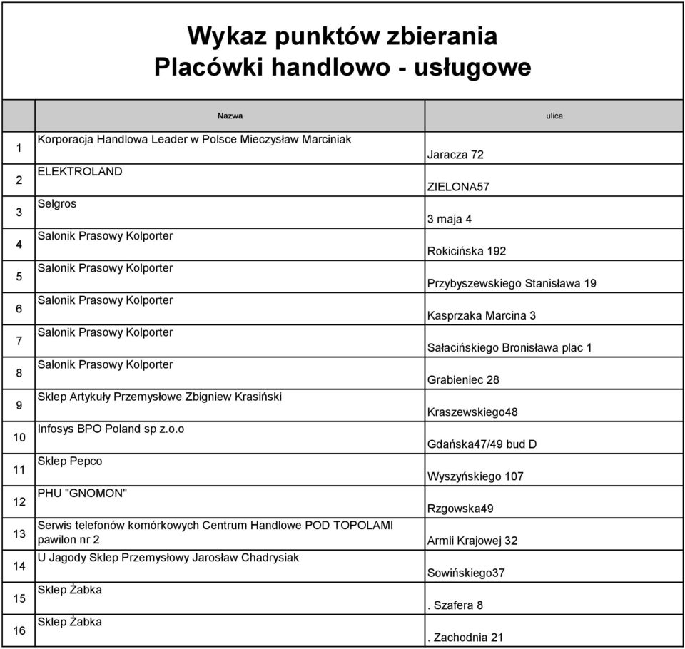 Przybyszewskiego 