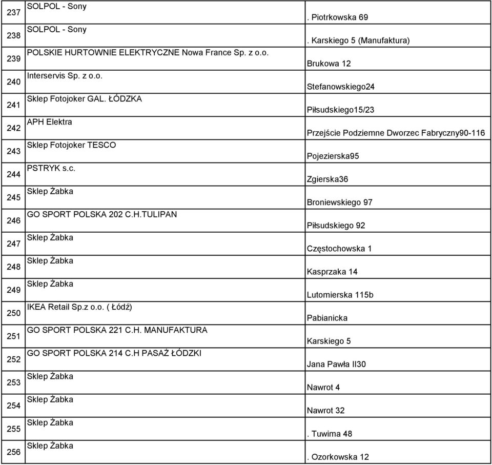H.TULIPAN Piłsudskiego 92 247 Sklep Żabka Częstochowska 1 248 Sklep Żabka Kasprzaka 14 249 Sklep Żabka Lutomierska 115b 250 IKEA Retail Sp.z o.o. ( Łódź) Pabianicka 251 GO SPORT POLSKA 221 C.H. MANUFAKTURA Karskiego 5 252 GO SPORT POLSKA 214 C.