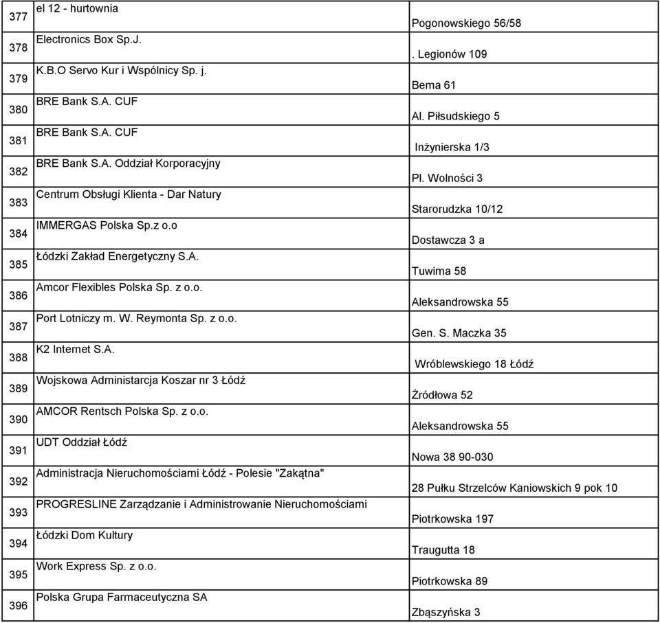 z o.o. Aleksandrowska 55 387 Port Lotniczy m. W. Reymonta Sp. z o.o. Gen. S. Maczka 35 388 K2 Internet S.A. Wróblewskiego 18 Łódź 389 Wojskowa Administarcja Koszar nr 3 Łódź Żródłowa 52 390 AMCOR Rentsch Polska Sp.