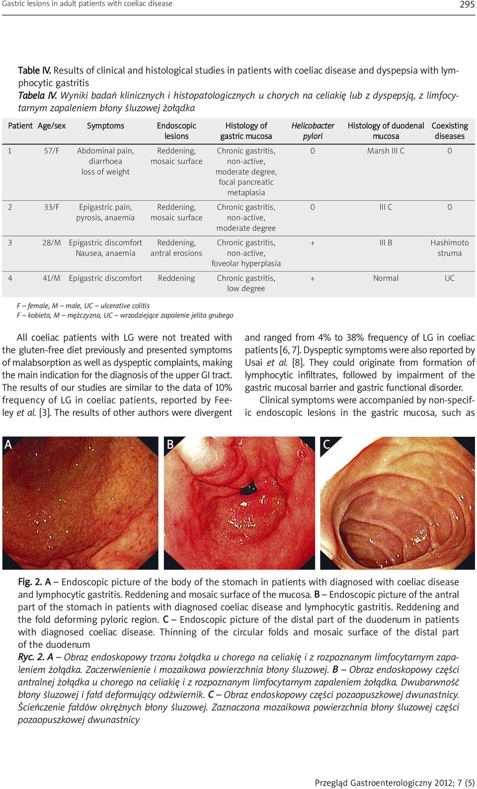 Histology of duodenal Coexisting lesions gastric mucosa pylori mucosa diseases 1 57/F Abdominal pain, Reddening, Chronic gastritis, 0 Marsh III C 0 diarrhoea mosaic surface non-active, loss of weight