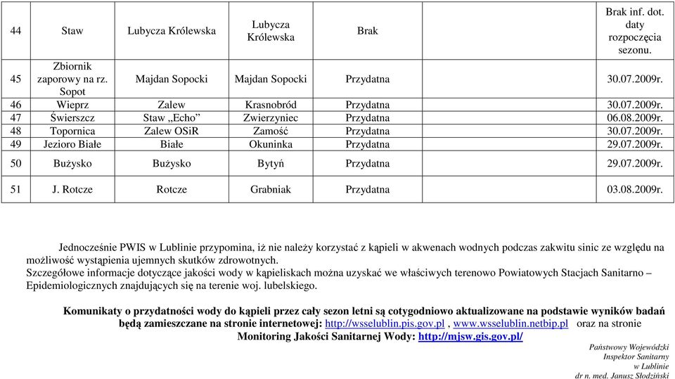 07.2009r. 50 BuŜysko BuŜysko Bytyń Przydatna 29.07.2009r. 51 J. Rotcze Rotcze Grabniak Przydatna 03.08.2009r. Jednocześnie PWIS w Lublinie przypomina, iŝ nie naleŝy korzystać z kąpieli w akwenach wodnych podczas zakwitu sinic ze względu na moŝliwość wystąpienia ujemnych skutków zdrowotnych.