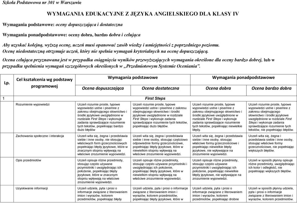 Ocena celująca przyznawana jest w przypadku osiągnięcia wyników przewyższających wymagania określone dla oceny bardzo dobrej, lub w przypadku spełnienia wymagań szczegółowych określonych w