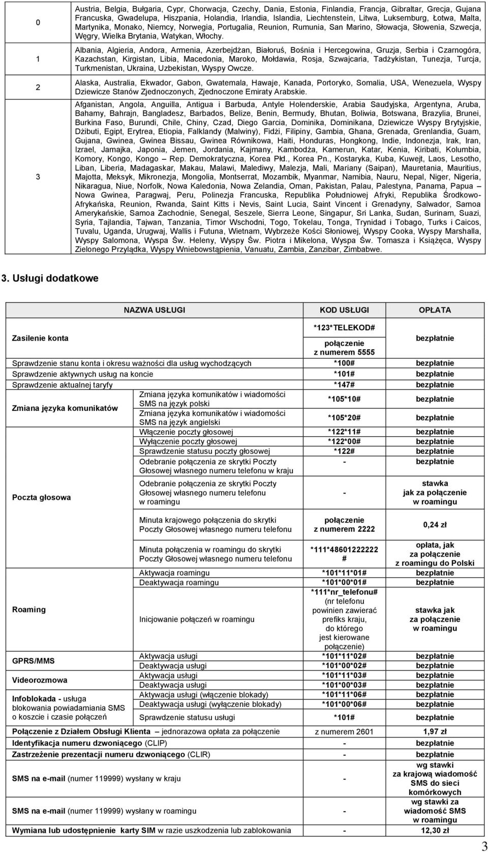 Albania, Algieria, Andora, Armenia, Azerbejdżan, Białoruś, Bośnia i Hercegowina, Gruzja, Serbia i Czarnogóra, Kazachstan, Kirgistan, Libia, Macedonia, Maroko, Mołdawia, Rosja, Szwajcaria,