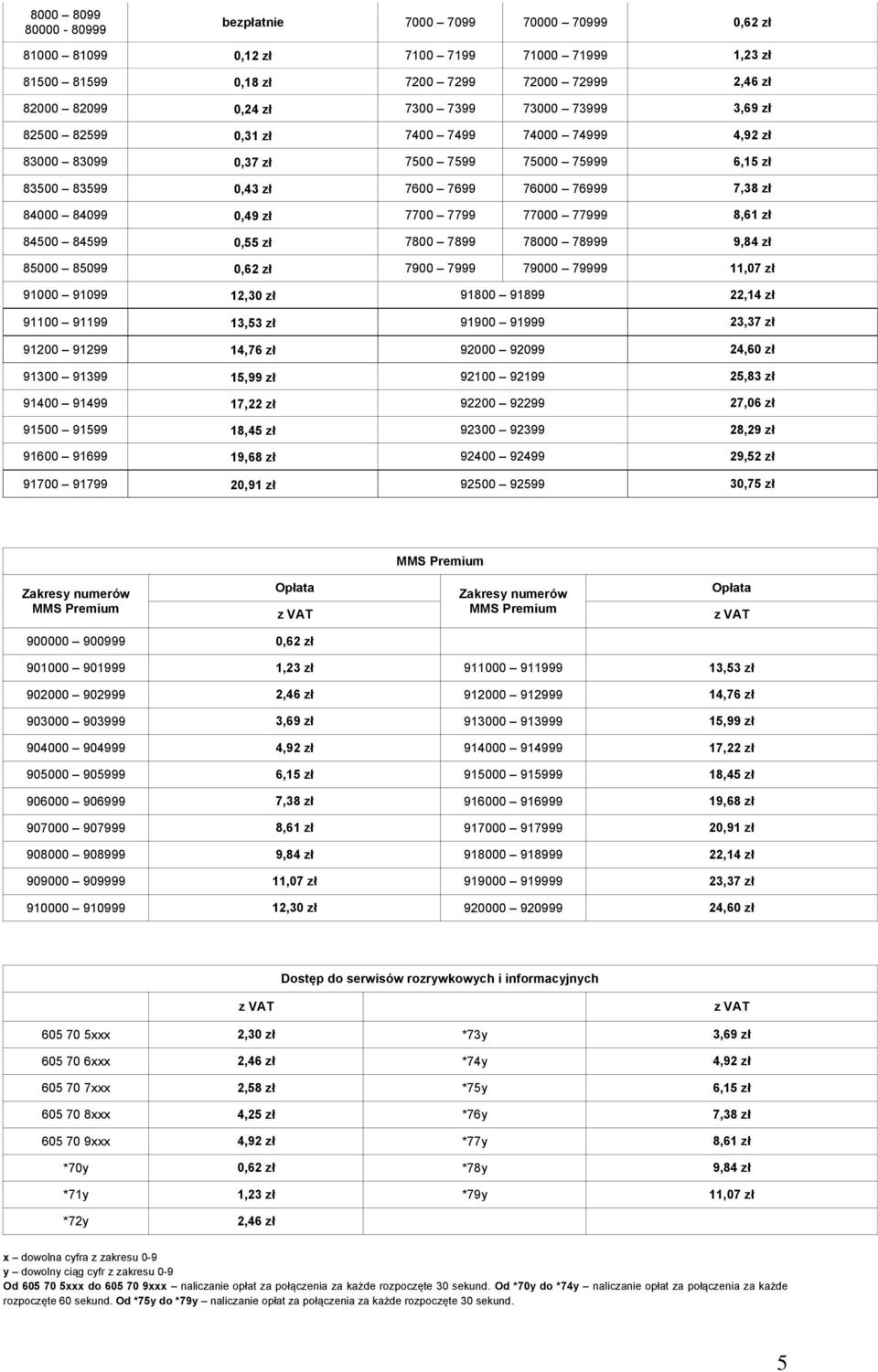 77999 8,61 zł 84500 84599 0,55 zł 7800 7899 78000 78999 9,84 zł 85000 85099 0,62 zł 7900 7999 79000 79999 11,07 zł 91000 91099 12,30 zł 91800 91899 22,14 zł 91100 91199 13,53 zł 91900 91999 23,37 zł