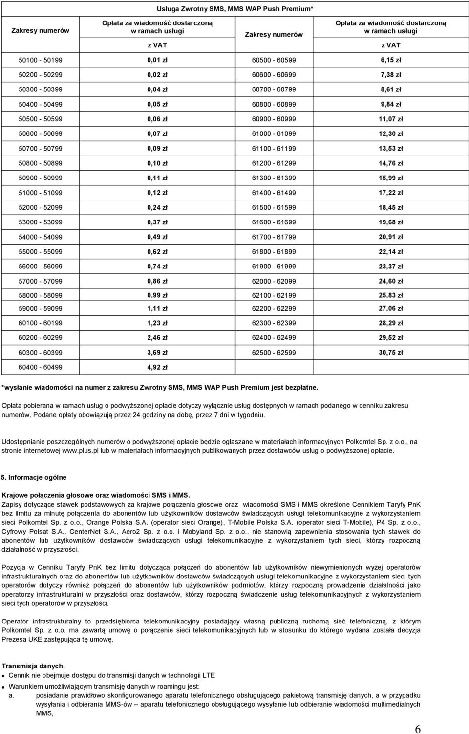 61100-61199 13,53 zł 50800-50899 0,10 zł 61200-61299 14,76 zł 50900-50999 0,11 zł 61300-61399 15,99 zł 51000-51099 0,12 zł 61400-61499 17,22 zł 52000-52099 0,24 zł 61500-61599 18,45 zł 53000-53099