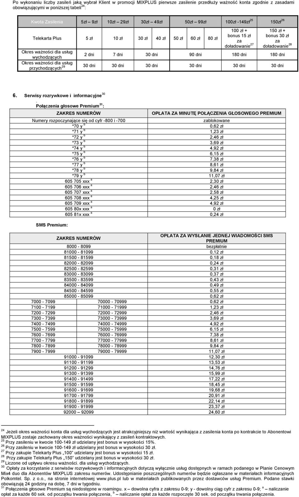 dla usług wychodzących 2 dni 7 dni 30 dni 90 dni 180 dni 180 dni Okres ważności dla usług 29 przychodzących 30 dni 30 dni 30 dni 30 dni 30 dni 30 dni 6. Serwisy rozrywkowe i informacyjne 30.
