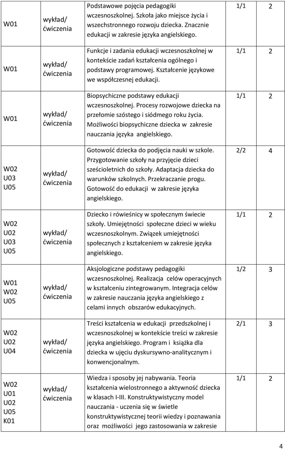 Biopsychiczne podstawy edukacji wczesnoszkolnej. Procesy rozwojowe dziecka na przełomie szóstego i siódmego roku życia.