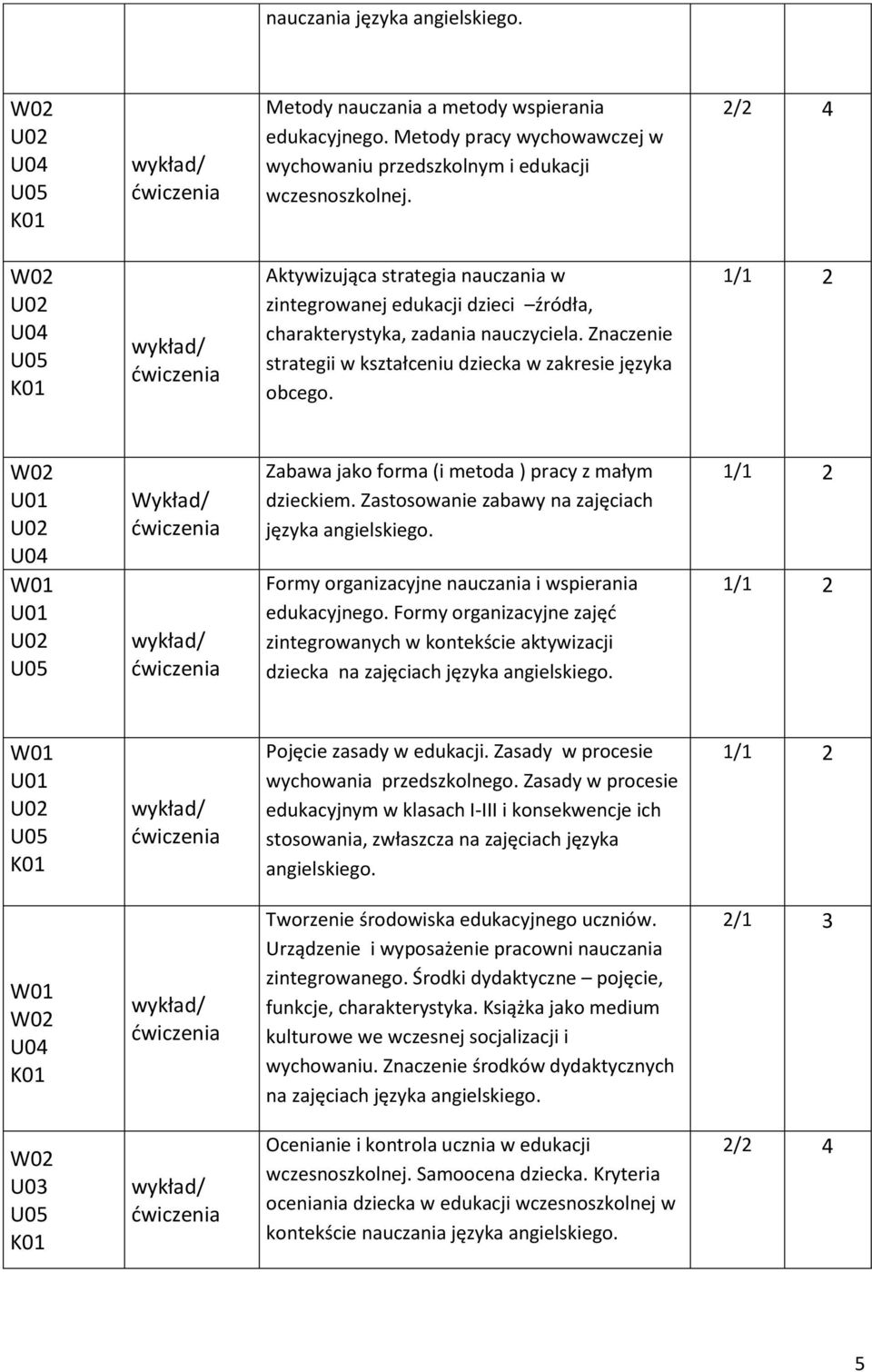 Wykład/ Zabawa jako forma (i metoda ) pracy z małym dzieckiem. Zastosowanie zabawy na zajęciach języka Formy organizacyjne nauczania i wspierania edukacyjnego.