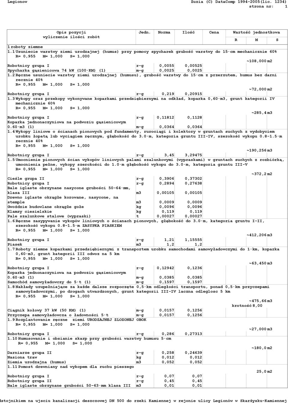 m-g 0,0025 0,0025 1.2Ręczne usuniecie warstwy ziemi urodzajnej (humusu), grubość warstwy do 15 cm z przerzutem, humus bez darni recznie 40% ~72,000m2 Robotnicy grupa I r-g 0,219 0,20915 1.