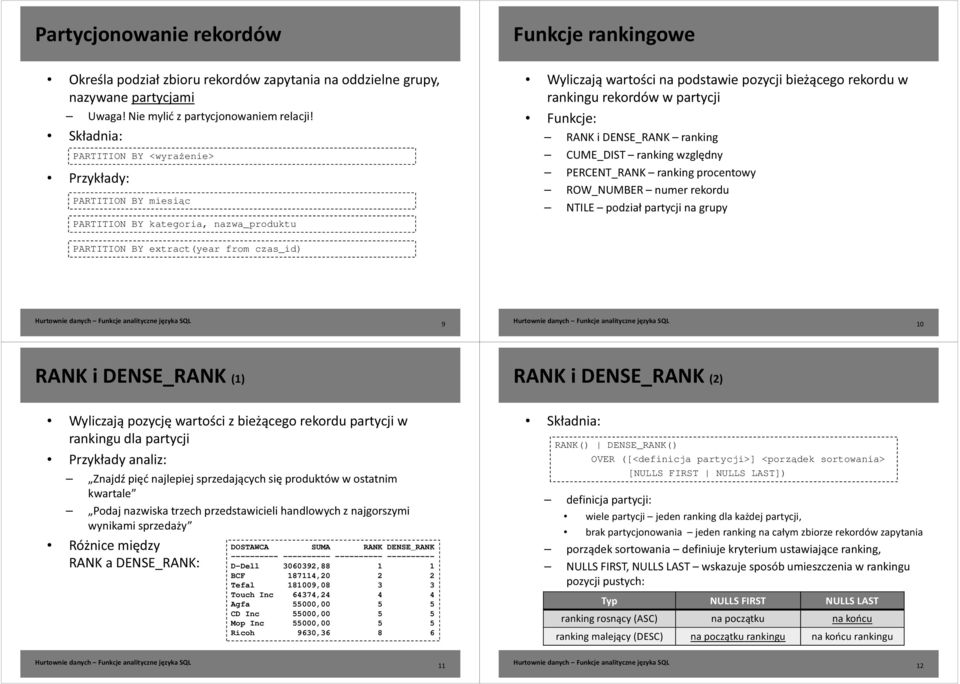 partycji Funkcje: RANK i DENSE_RANK ranking CUME_DIST ranking względny PERCENT_RANK ranking procentowy ROW_NUMBER numer rekordu NTILE podział partycji na grupy PARTITION BY extract(year from czas_id)