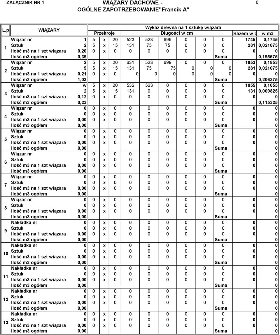 0,20 0 x 0 0 0 0 0 0 0 0 0 0,39 Suma 0,195575 Wiązar nr 2 5 x 20 631 523 699 0 0 0 1853 0,1853 2 Sztuk 5 5 x 15 131 75 75 0 0 0 281 0,021075 Ilość m3 na 1 wiązara 0,21 0 x 0 0 0 0 0 0 0 0 0 1,03 Suma