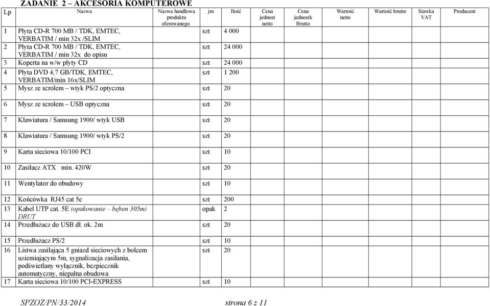 Wartość brutto Stawka VAT Producent 6 Mysz ze scrolem USB optyczna 0 7 Klawiatura / Samsung 1900/ wtyk USB 0 8 Klawiatura / Samsung 1900/ wtyk PS/2 0 9 Karta sieciowa 10/100 PCI 10 Zasilacz ATX min.