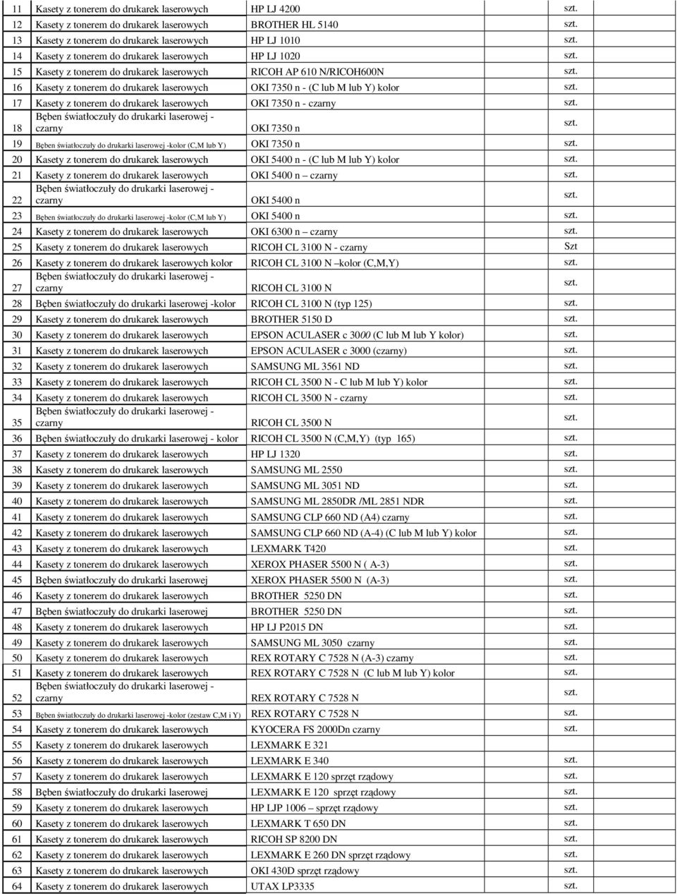 laserowych OKI 7350 n - czarny 18 czarny OKI 7350 n 19 kolor (C,M lub Y) OKI 7350 n 20 Kasety z tonerem do drukarek laserowych OKI 5400 n - (C lub M lub Y) kolor 21 Kasety z tonerem do drukarek