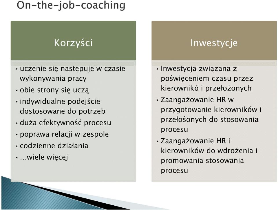 Inwestycja związana z poświęceniem czasu przez kierownikó i przełożonych Zaangażowanie HR w przygotowanie