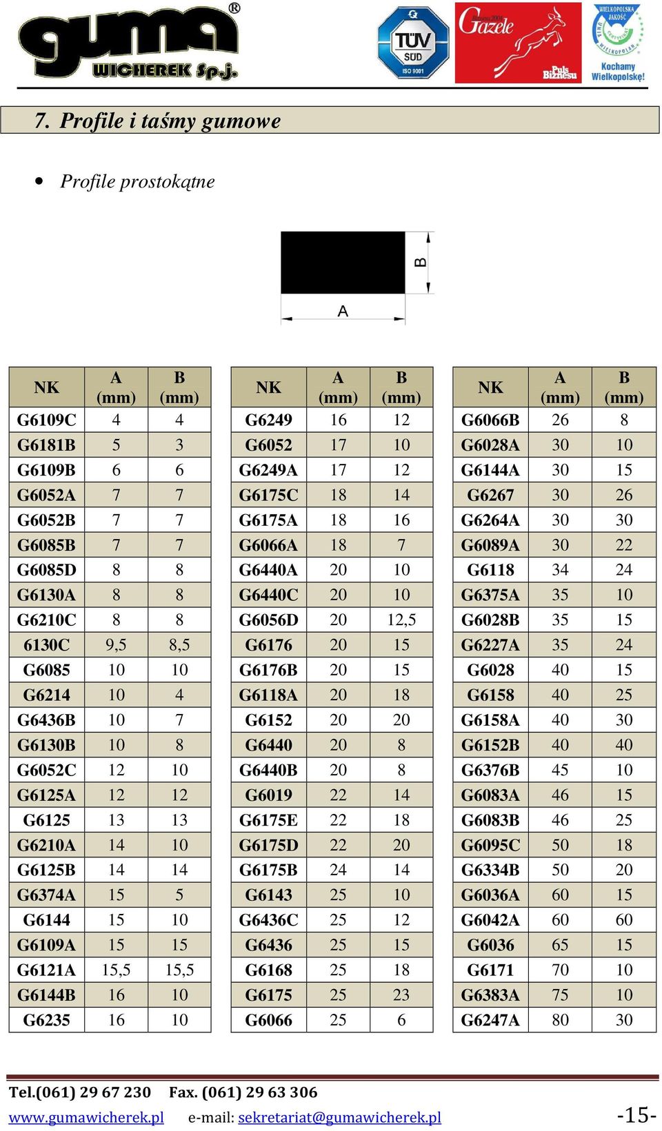 G6056D 20 12,5 G6028B 35 15 6130C 9,5 8,5 G6176 20 15 G6227A 35 24 G6085 10 10 G6176B 20 15 G6028 40 15 G6214 10 4 G6118A 20 18 G6158 40 25 G6436B 10 7 G6152 20 20 G6158A 40 30 G6130B 10 8 G6440 20 8