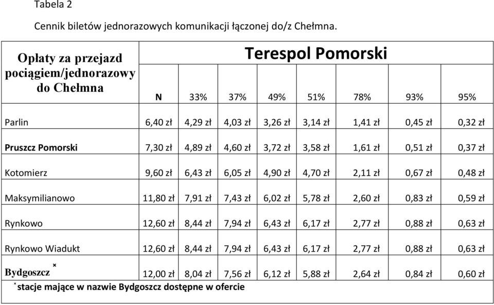 7,30 zł 4,89 zł 4,60 zł 3,72 zł 3,58 zł 1,61 zł 0,51 zł 0,37 zł Kotomierz 9,60 zł 6,43 zł 6,05 zł 4,90 zł 4,70 zł 2,11 zł 0,67 zł 0,48 zł Maksymilianowo 11,80 zł 7,91 zł 7,43 zł 6,02 zł