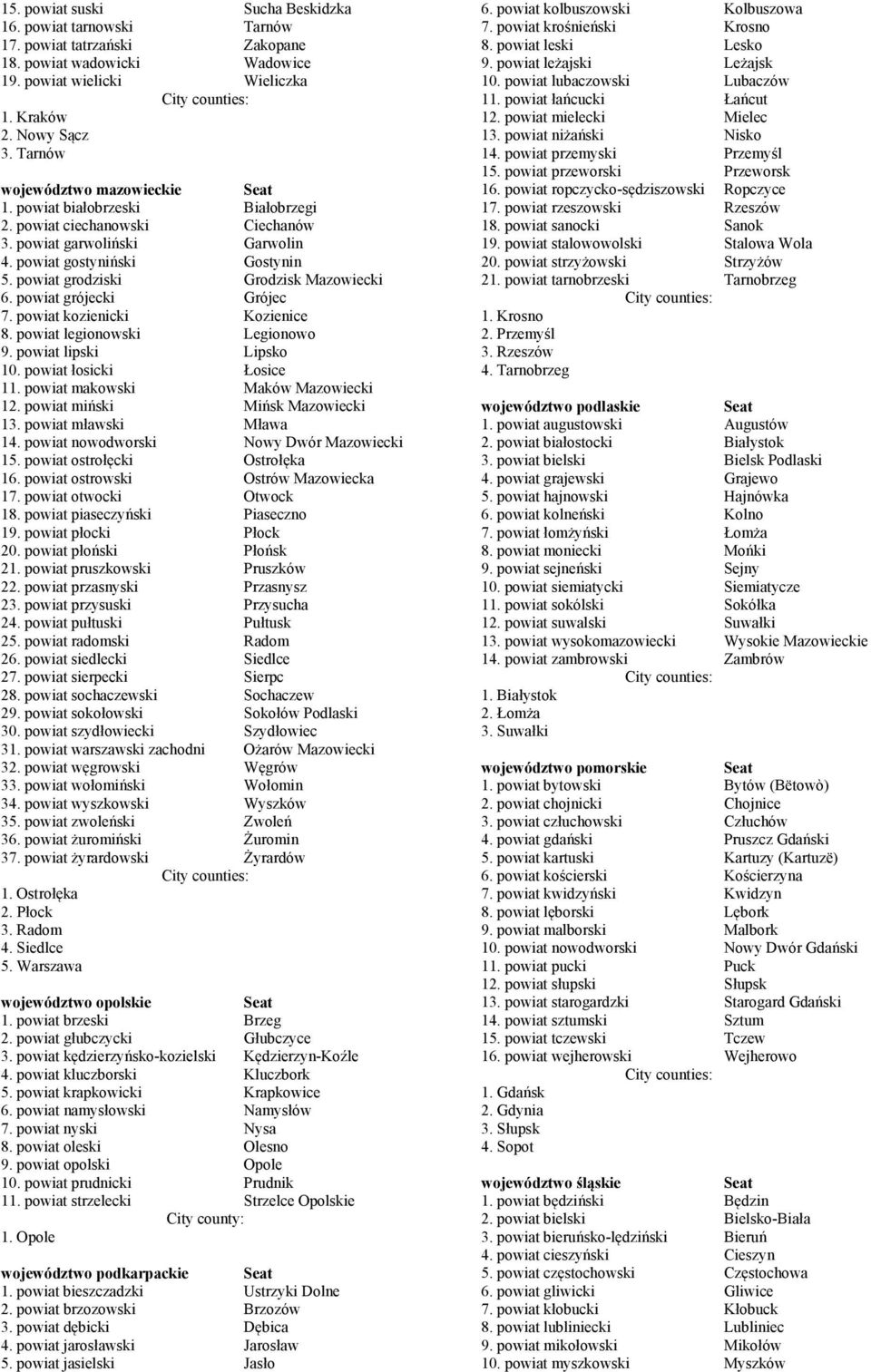powiat grodziski Grodzisk Mazowiecki 6. powiat grójecki Grójec 7. powiat kozienicki Kozienice 8. powiat legionowski Legionowo 9. powiat lipski Lipsko 10. powiat łosicki Łosice 11.